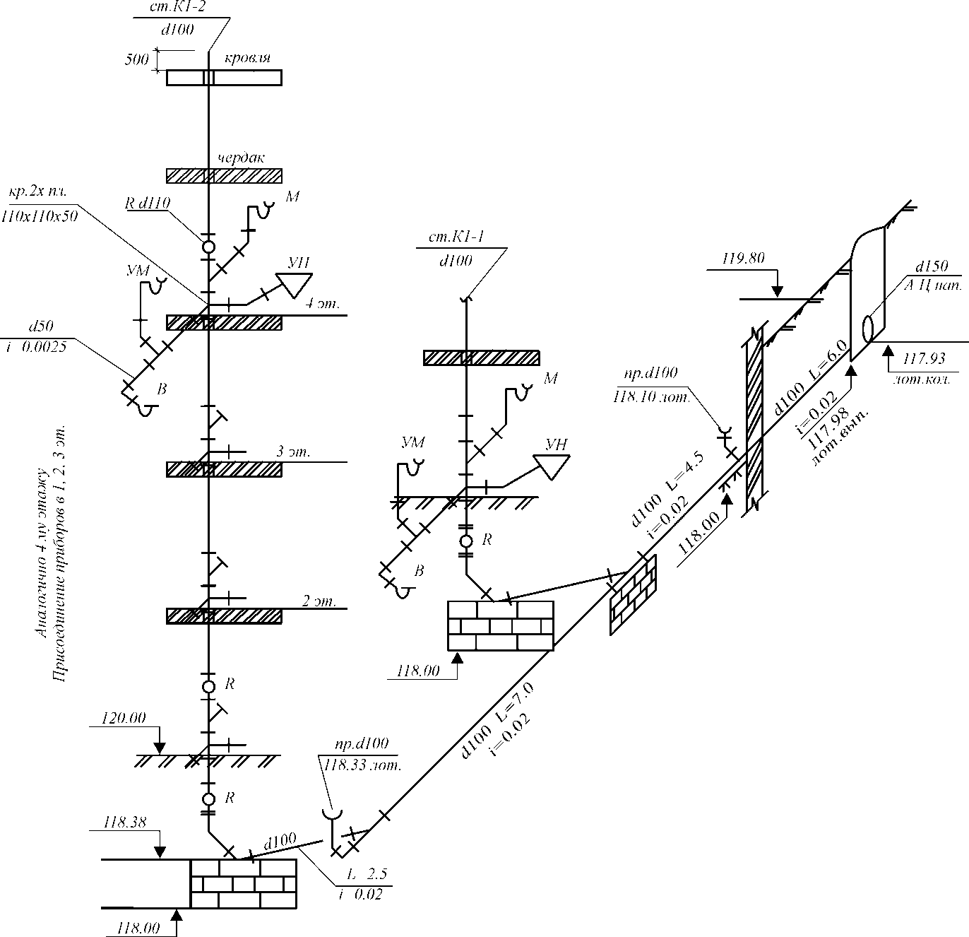 подраздел "Система водоотведения"